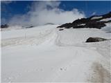 Parkplatz Innerfragant - Baumbachspitze